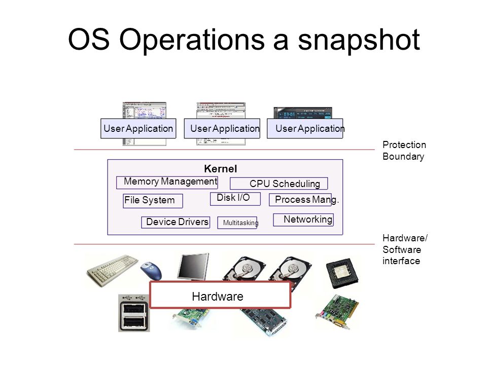 process monitor operating system