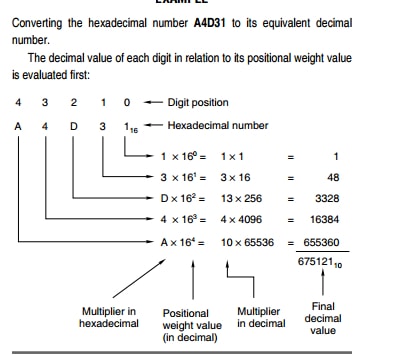 hexadecimal to decimal converter
